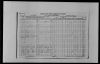 United States Census, 1925, Christine Langager